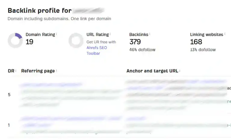 Analiza konkurencije na internetu
