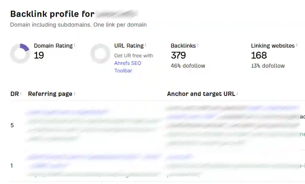 Analiza konkurencije na internetu