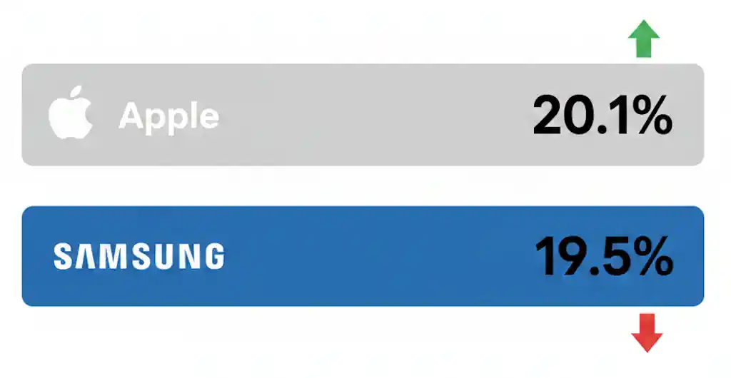 dijagram apple vs Samsung