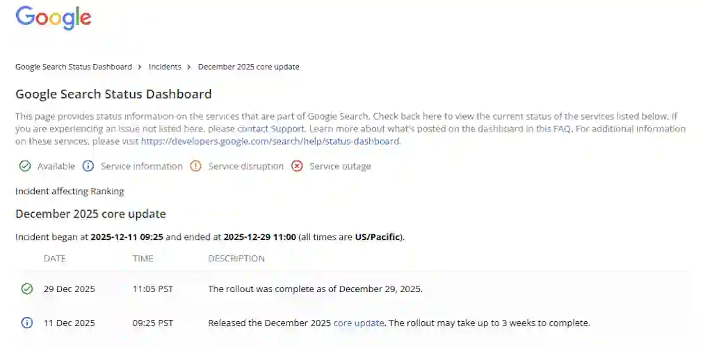Zadnji Google Core Update u 2025. godini
