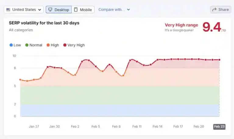 Turbulencije na Googleu
