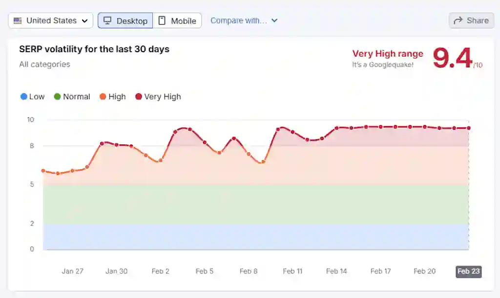 Turbulencije na Googleu