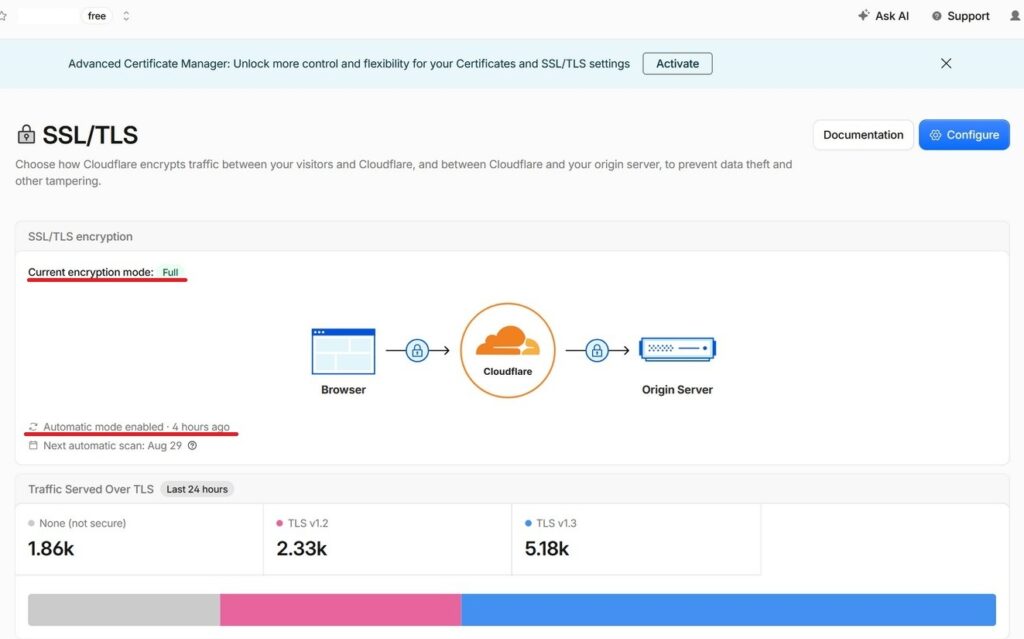Slika prikazuje SSL/TLS ekran sa Encryption mode Full postavkama