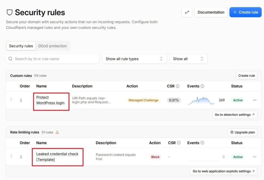Slika prikazuje da smo uključili i Leaked Credentials, uz WordPress Login Protect